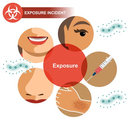 Exposure Incidents are defined as eye, mouth, or other mucous membrane ...