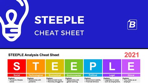 STEEPLE Cheat Sheet (2021) - For workshops and analysis.