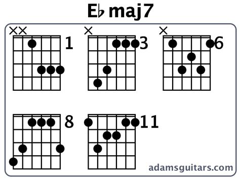 Ebmaj7 Guitar Chords from adamsguitars.com