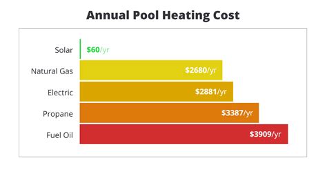 Residential Solar Pool Heater - Compare & Save - Modernize