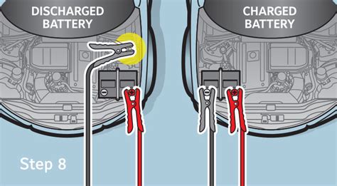 How To Use Battery Cables To Jumpstart A Car - Car Retro