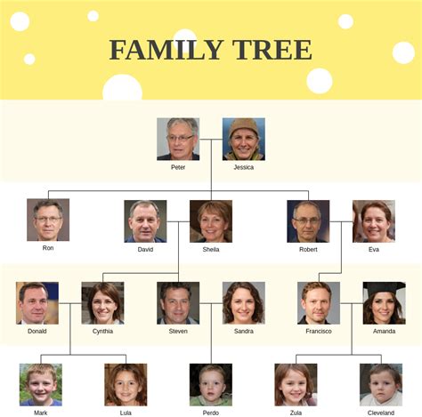 Sample Of Family Tree