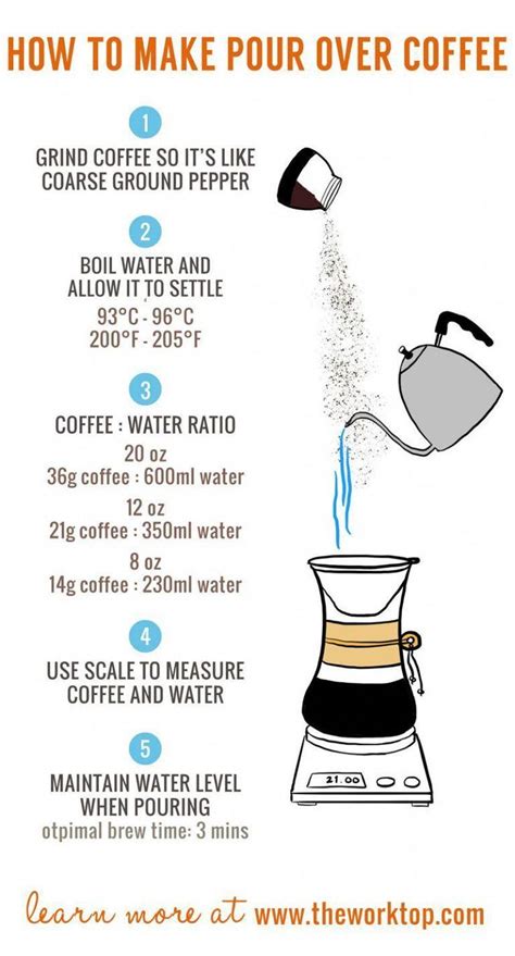 How To Make Pour Over Coffee - Learn the 5 most important factors to ...