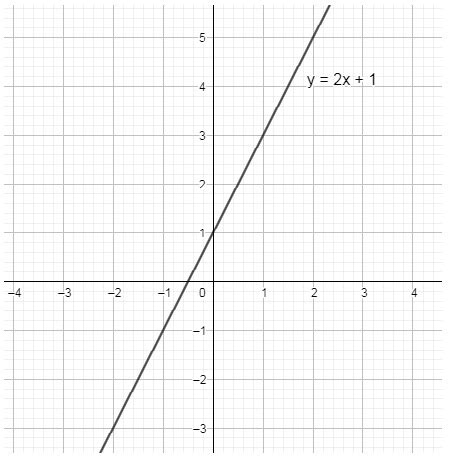 Graph the linear equation by creating a table of values. y = 2x + 1 ...