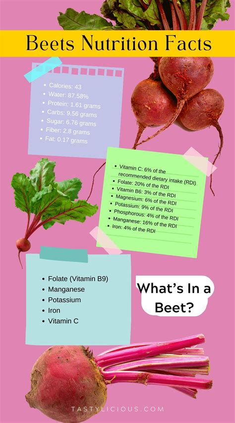 What’s In a Beet? Beets Nutrition Facts | Tastylicious! | Beet ...