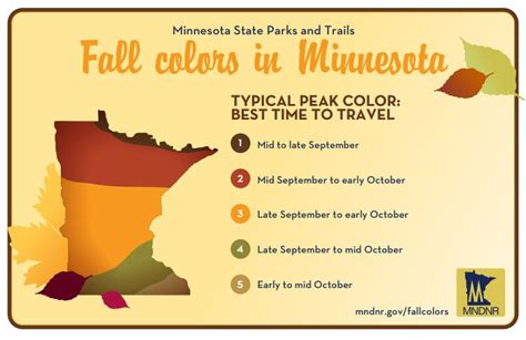 Fall foliage recommendations in Minnesota - Twinkie Town