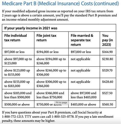 Irmaa Brackets 2024 Tax Year Chart - Eula Tammie