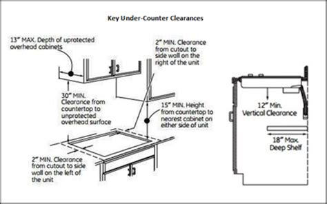 18 New Electric Cooktop Wiring Requirements