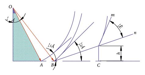 Detonation wave propagation process. | Download Scientific Diagram