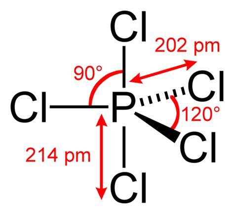 The Expanded Octet | Introduction to Chemistry