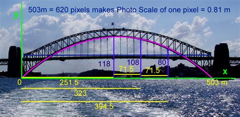 Sydney Harbour Bridge Mathematics | Passy's World of Mathematics