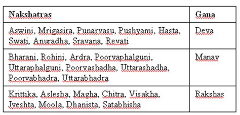 ~Astrology...Vedic Science~: PANCHANG ~ Vedic Hindu Calendar