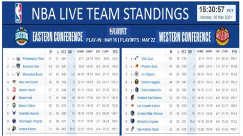 🔴 LIVE NBA STANDINGS TODAY | NBA STANDINGS Today 2021 | NBA STANDINGS ...