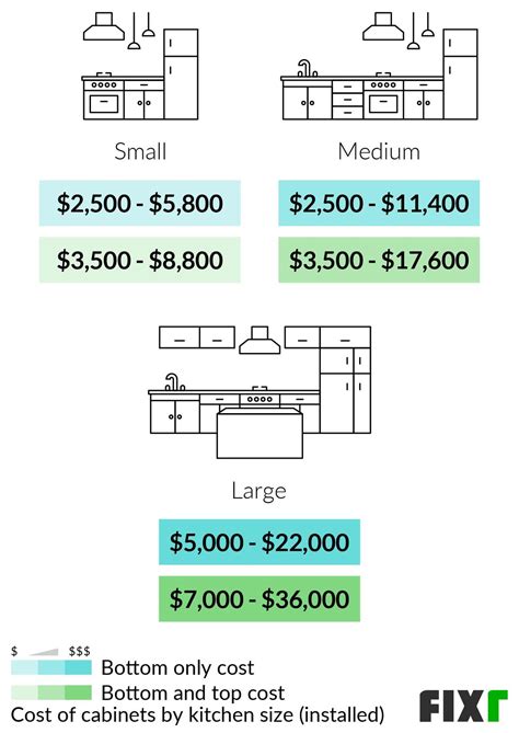 Fixr.com | Cost to Install Kitchen Cabinets | Cost of Kitchen Cabinets ...