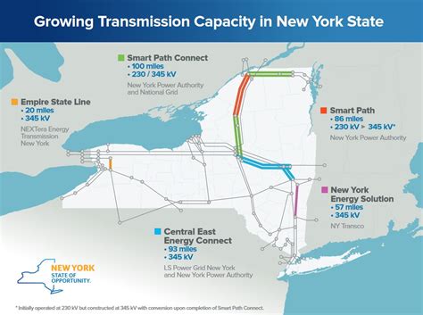 Governor Hochul Announces 100-Mile Renewable Energy Transmission ...