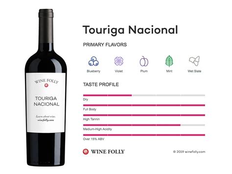 The Comprehensive Guide to Touriga Nacional | Wine Folly