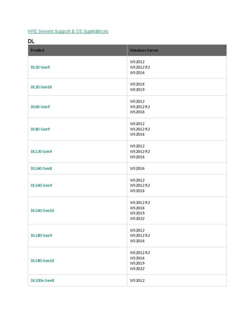 HPE Servers OS Support | PDF | Computer Architecture | Windows Nt