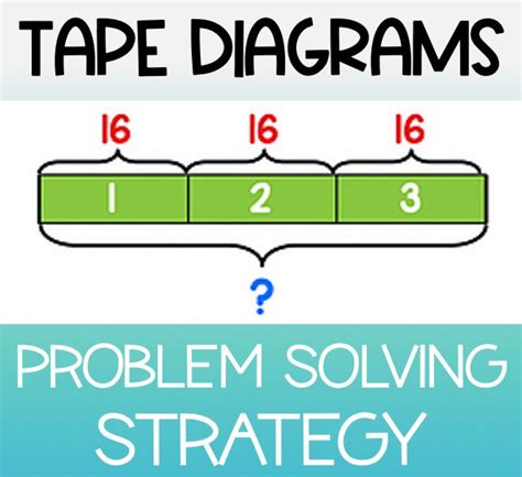 How to Use Tape Diagrams in Math for Problem Solving