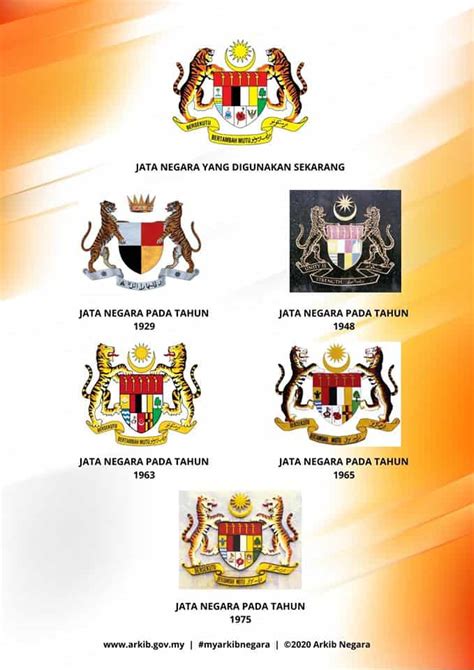 Memahami Jata Negara, Logo Rasmi Kerajaan Malaysia