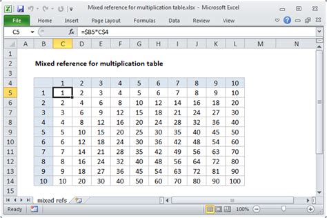 Excel formula: Multiplication table formula | Exceljet