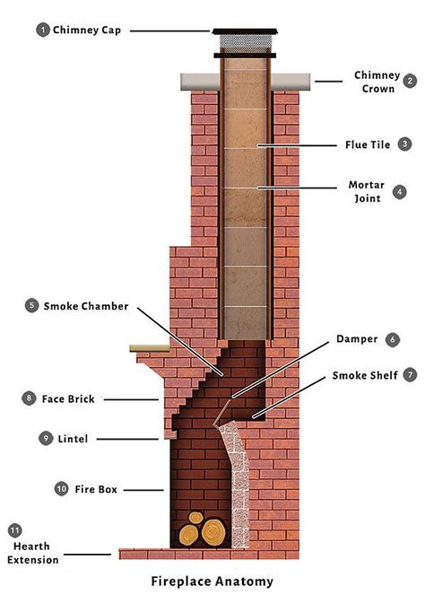 Understanding the Anatomy of A Fireplace | Madewell Masonry | Outdoor ...