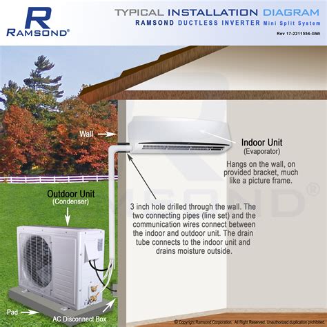 Ramsond 37SEG Inverter Ductless Mini Split AC + Heat Pump | Ramsond