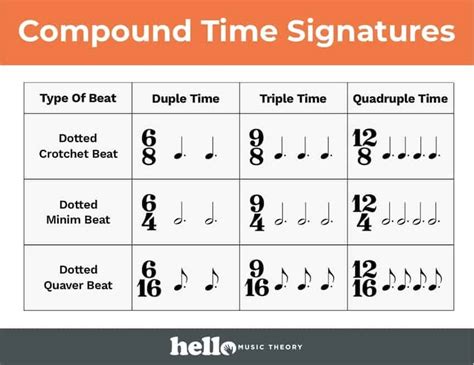 Meter Music Theory / Odd Meter : Music theory > lessons > duration of ...