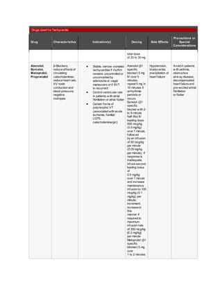 Acls guidelines for brady cardia and tachycardia | PDF