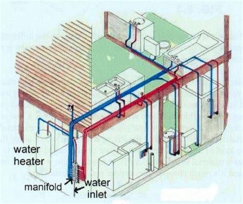 pex tubing for home plumbing Book Covers