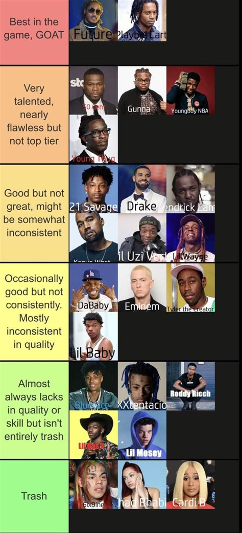 Rapper tier list 2023 : r/rappers