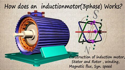 Design Of Three Phase Induction Motor Pdf