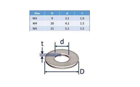 SS Flat Washer well build M3, M4 and M5 SS washers Buy Online