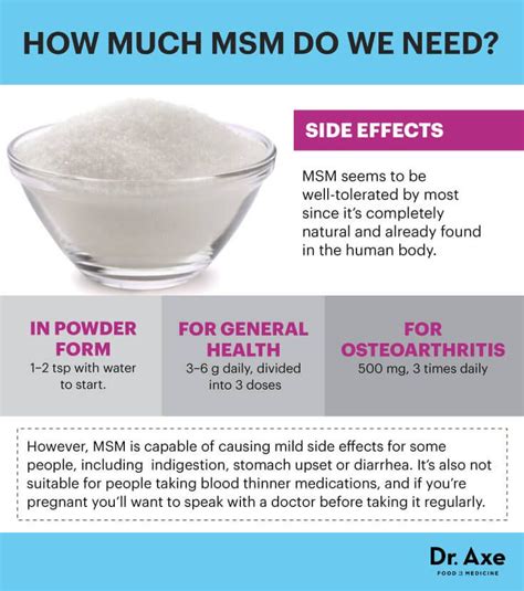 MSM (Methylsulfonylmethane) Benefits, Dosage, Side Effects - Dr. Axe ...