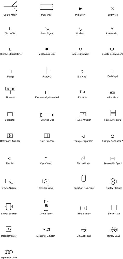 Symbolengids P&ID voor uitrusting | Symbols, Electrical symbols, Simple ...