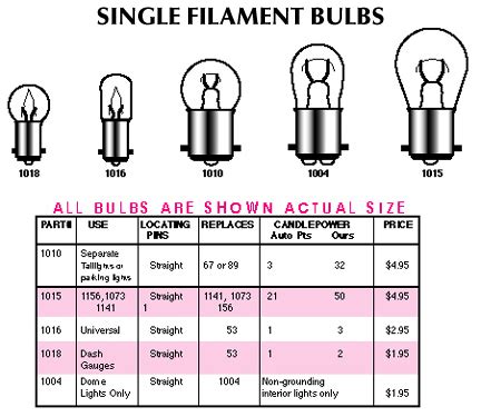 Lighting: Bulb Charts from Ron Francis Wiring | Hotrod Hotline