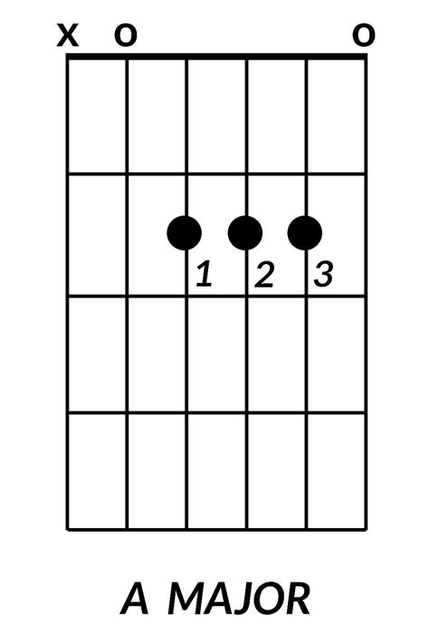 What Is Chords In Guitar