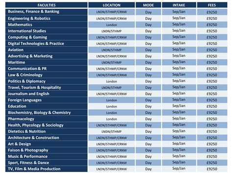 Courses - Study in the UK with UNI Britannica -Bachelor & Master Degrees