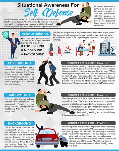 Situational Awareness For Self Defense (Infographic) - Security Adviser