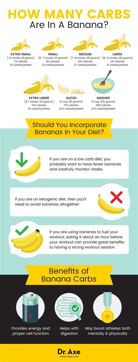 How Many Carbs in a Banana Are There? | Banana calories, Banana carbs ...