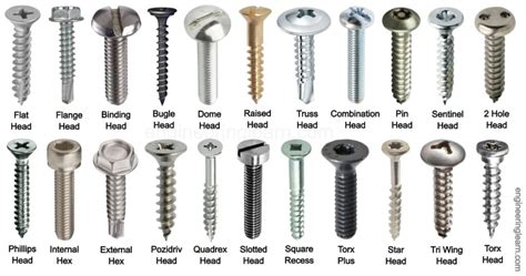 22 Types of Screw Heads and Their Uses [with Pictures & Names ...