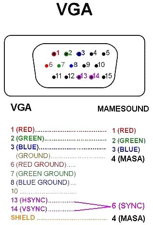 Vga To Component Pinout