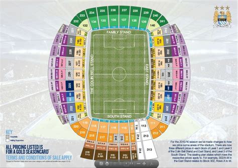 etihad stadium seating plan | Manchester