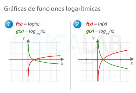 Fundamentos de matematicas- logica pensami...- Mind Map