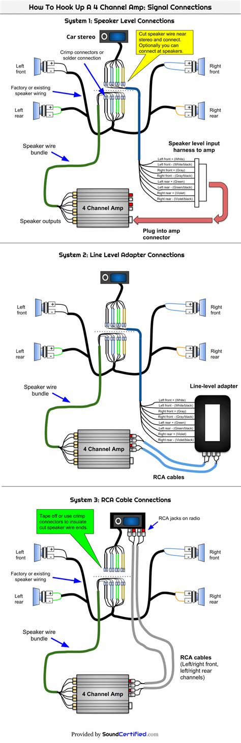 Wiring For Car Amp