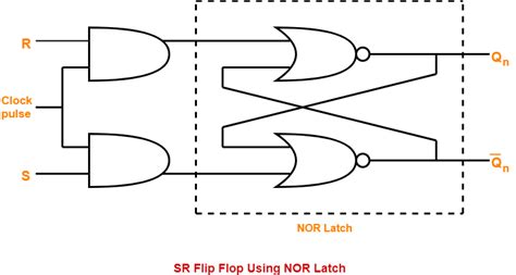 sr flip flop circuit diagram - Wiring Diagram and Schematics