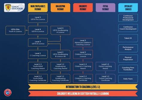 Coach Education | Scottish Schools' Football Association