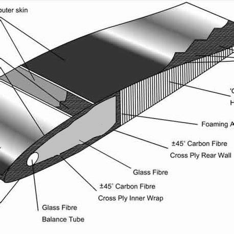 Carbon Fiber Helicopter Blades - Best Image Viajeperu.org