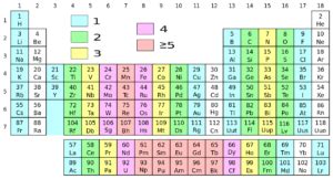 GCSE Edexcel Chemistry Groups in the periodic Table Complete Revision ...