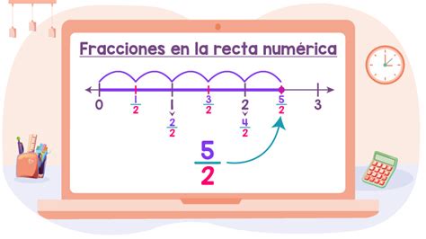 Ubicación de fracciones en la recta numérica | Matemóvil