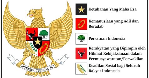 Arti Dan Makna Pancasila Inilah Contoh Penerapan Sila Pertama Ketuhanan ...